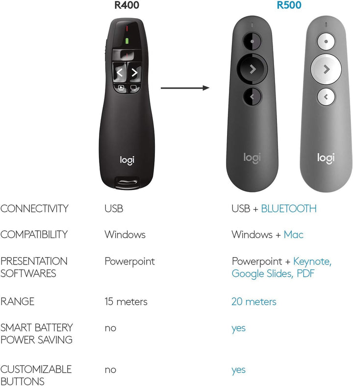 Logitech Wireless Presentation Remote with Red Laser Pointer, Intuitive Slideshow Control, 15m Range, Black (910-001356)