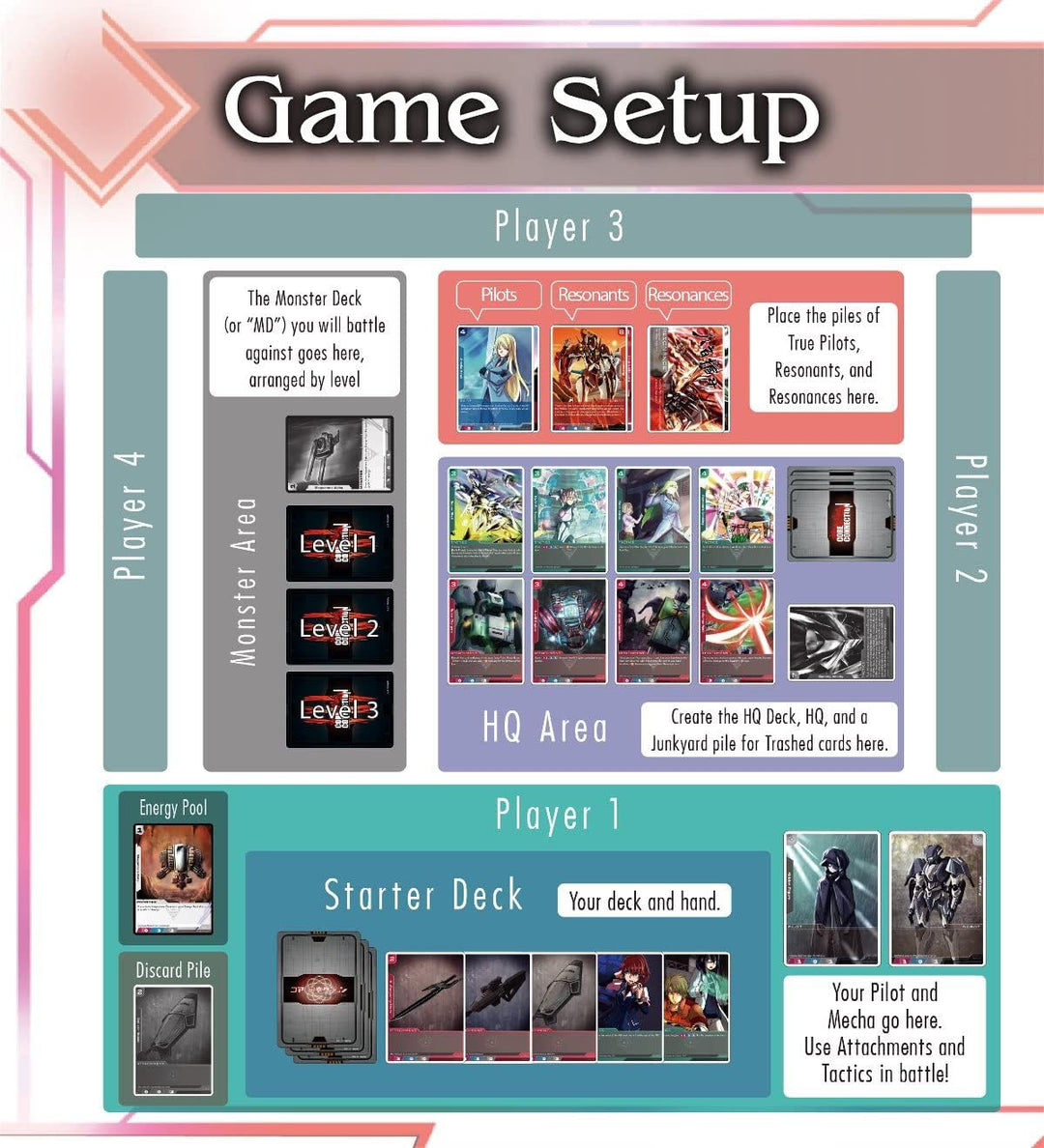 Japanime Games Core Connection 2: Nabla Conspiracy Board Game (JPG134)