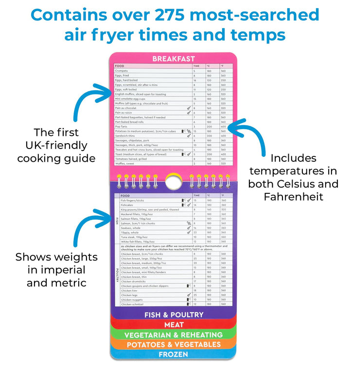 The Complete Air Fryer Cooking Guide: 275+ Most Popular Cooking Times and Temperatures