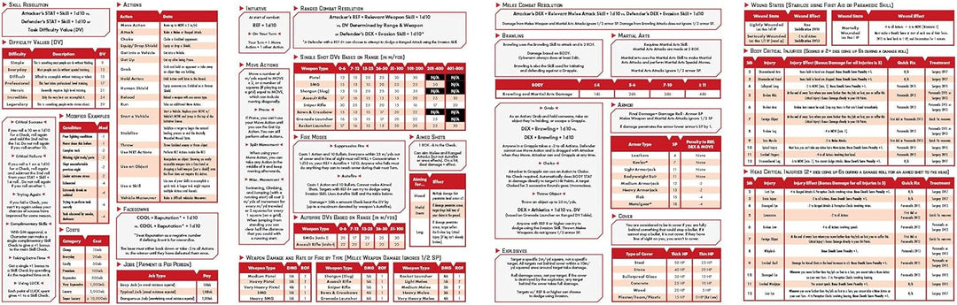 R. Talsorian Games Cyberpunk: Red Data Screen (Cyberpunk Red Data Screen)