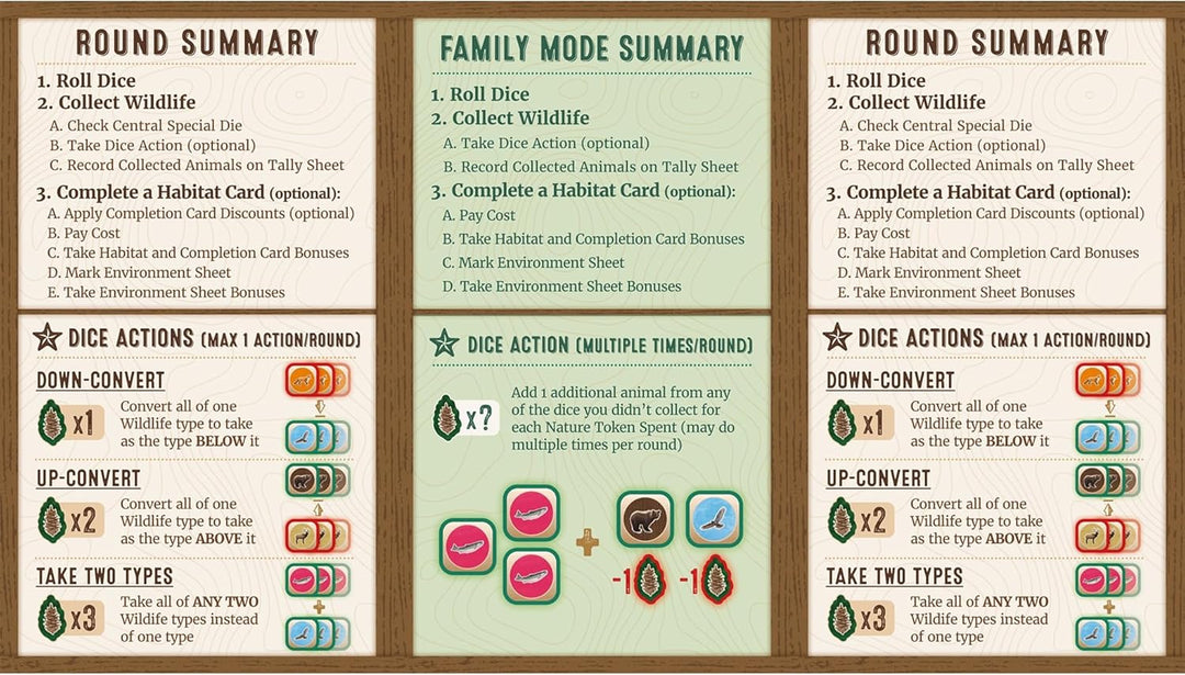 AEG & Flatout Games Cascadia Rolling Hills Roll & Write Dice Game (AEG1059)